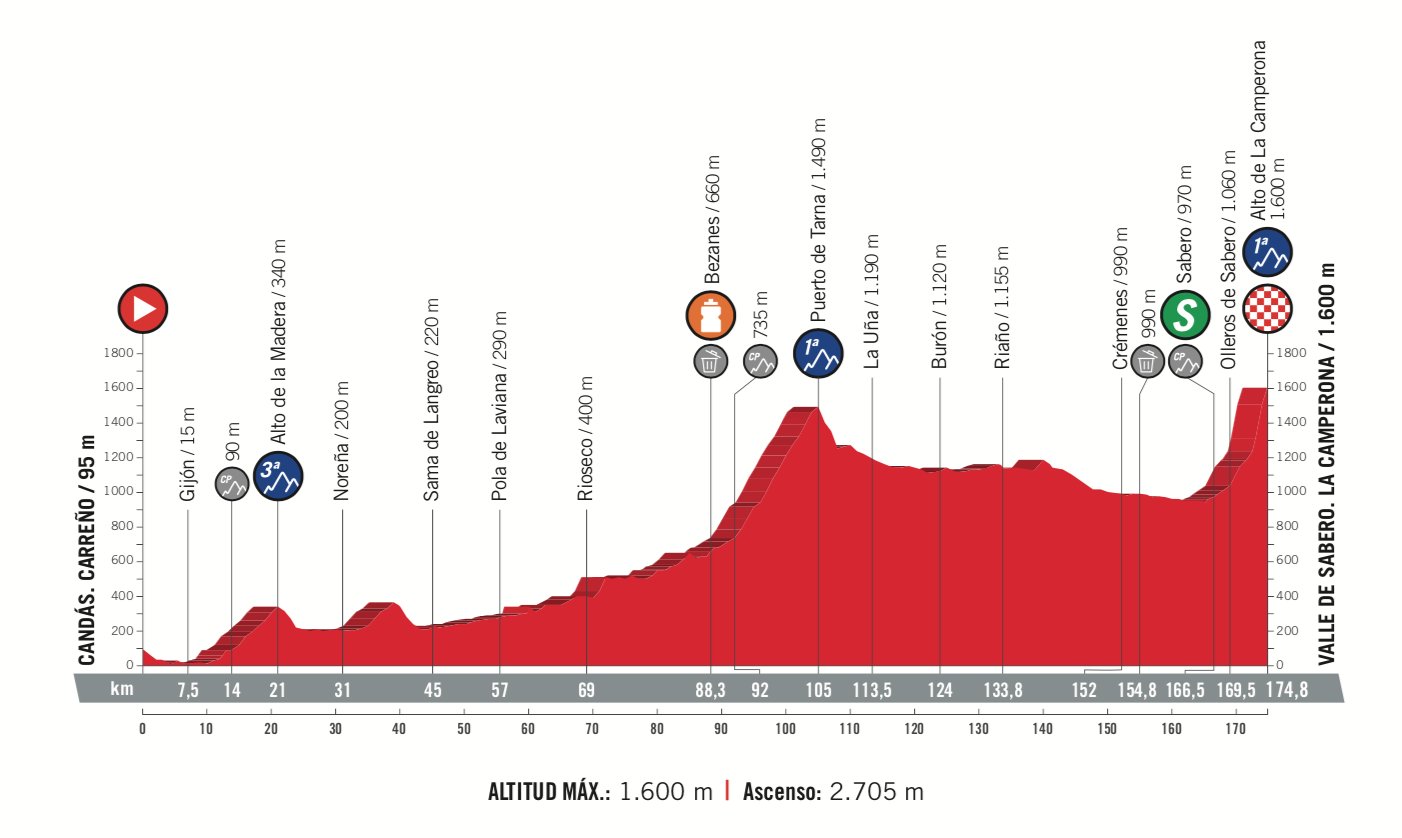 Stage 13 Vuelta 2024 Lok Josy Margaretha