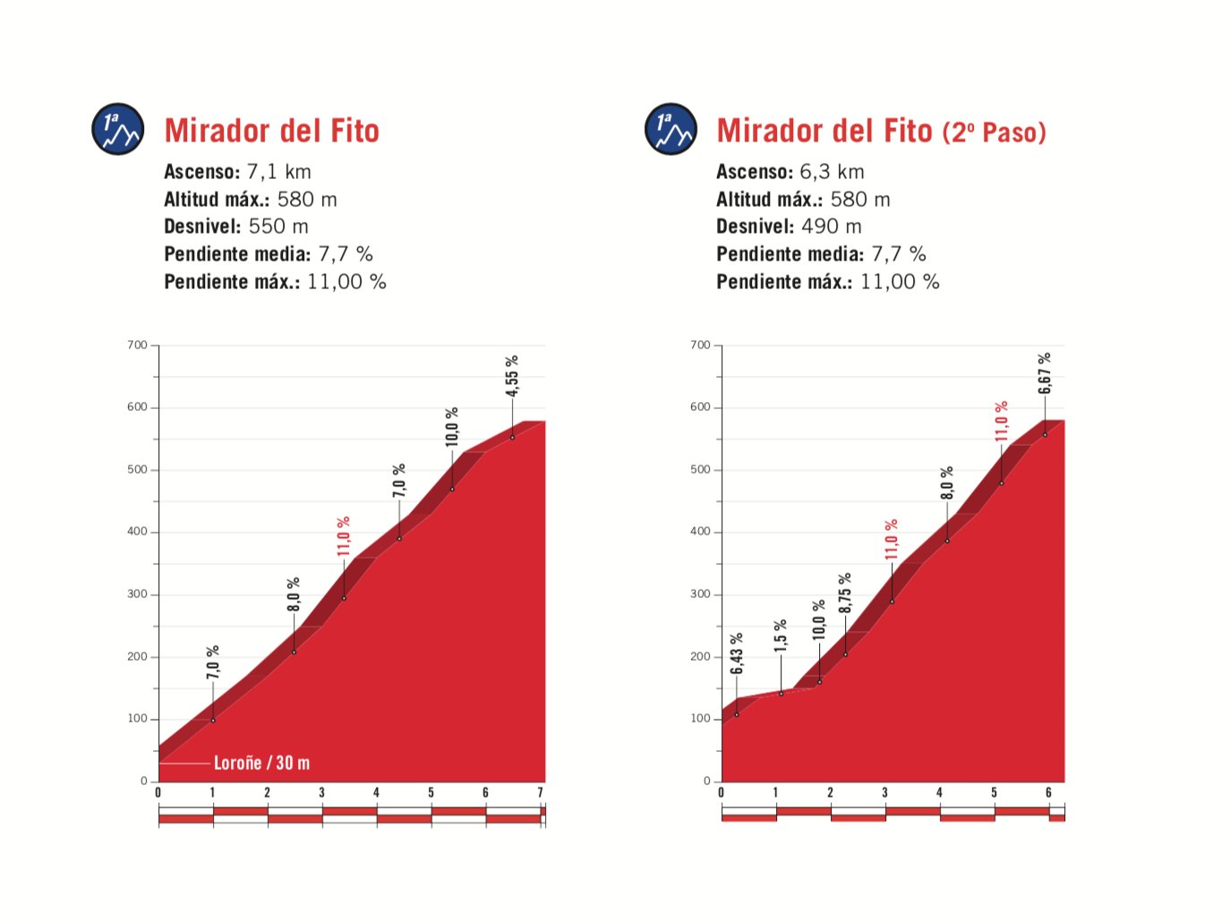 Vuelta a España Stage 15 Preview Ciclismo Internacional