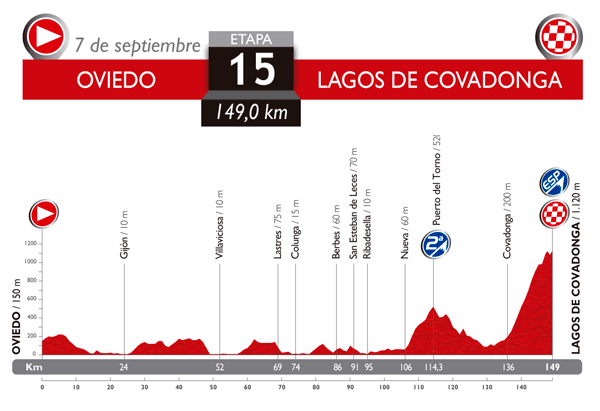 Vuelta-a-Espana-Stage-15-