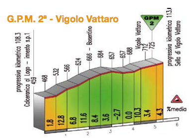 trentino222