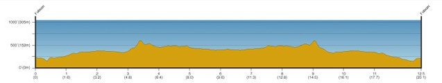 Amgen-Tour-of-California-Stage-2-ITT-1392928869