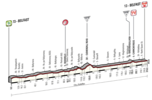 giro22