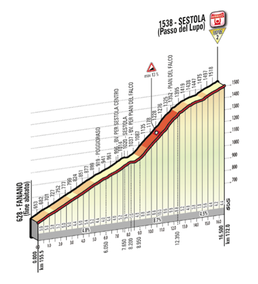 giro92