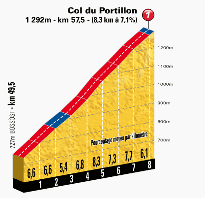 portillon