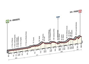 giro7