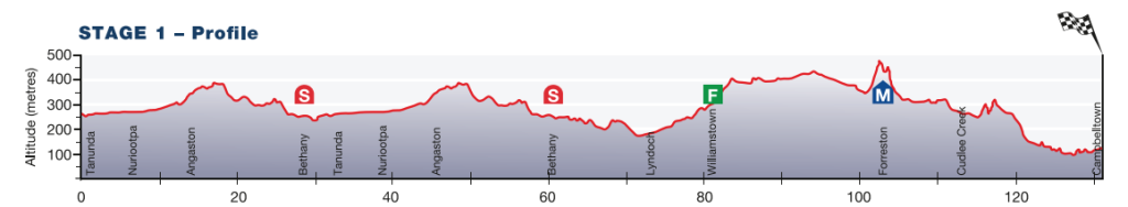 Tour-Down-Under-Stage-1