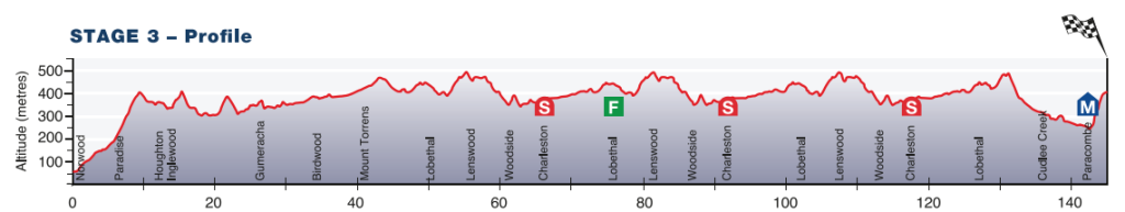 Tour-Down-Under-Stage-3