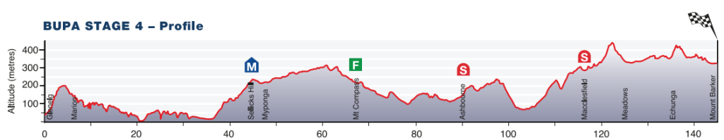 Tour-Down-Under-Stage-4