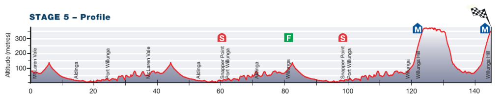 Tour-Down-Under-Stage-5