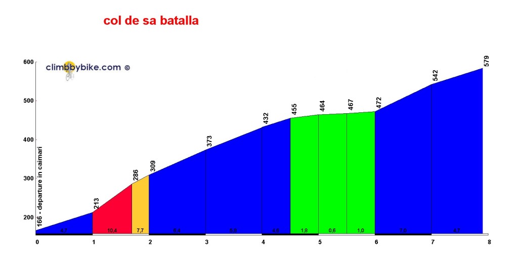 col-de-sa-batalla_profile