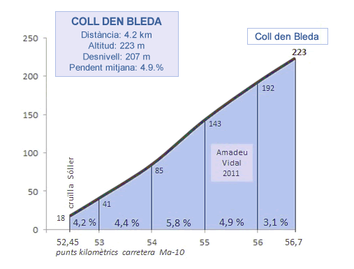 coll-den-bleda