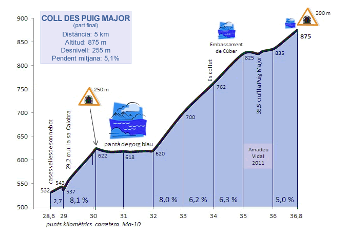 coll-des-puig-major