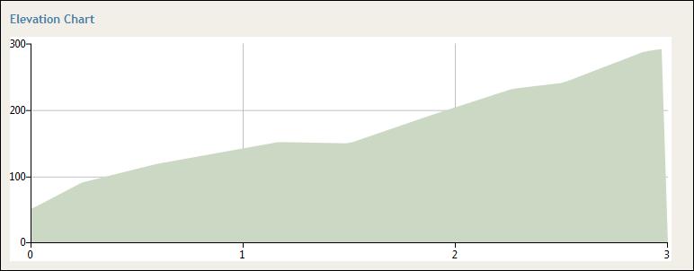 arthurs-seat-profile