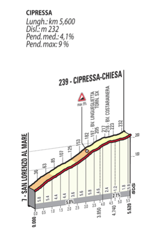 cipressa