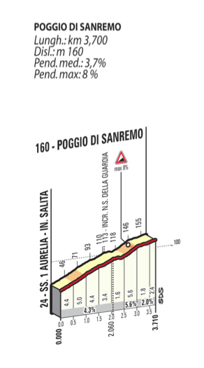 poggio
