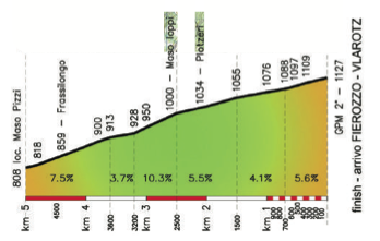 trentino2b