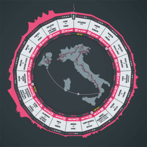 giro 2016