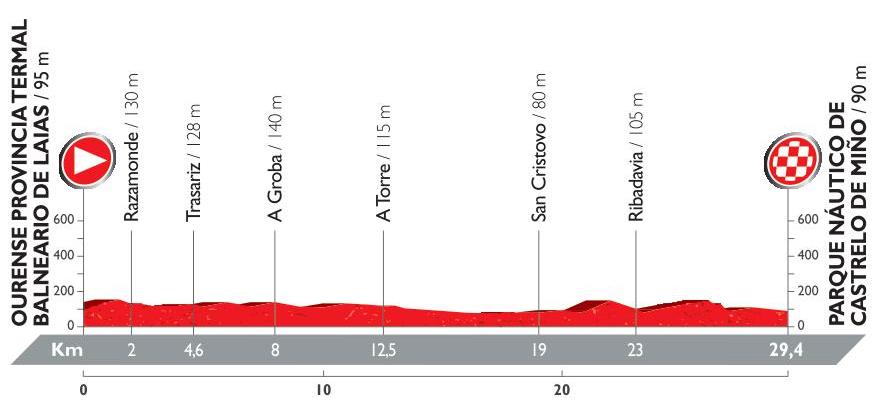 Vuelta 1