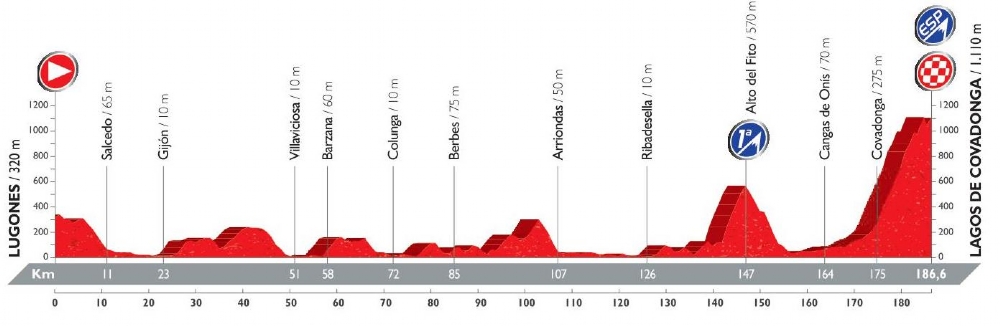 Vuelta 10