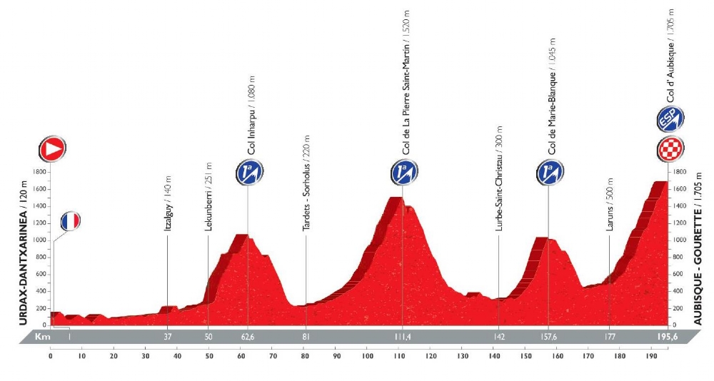 Vuelta 14