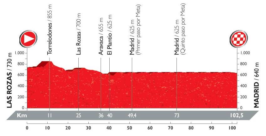 Vuelta 21