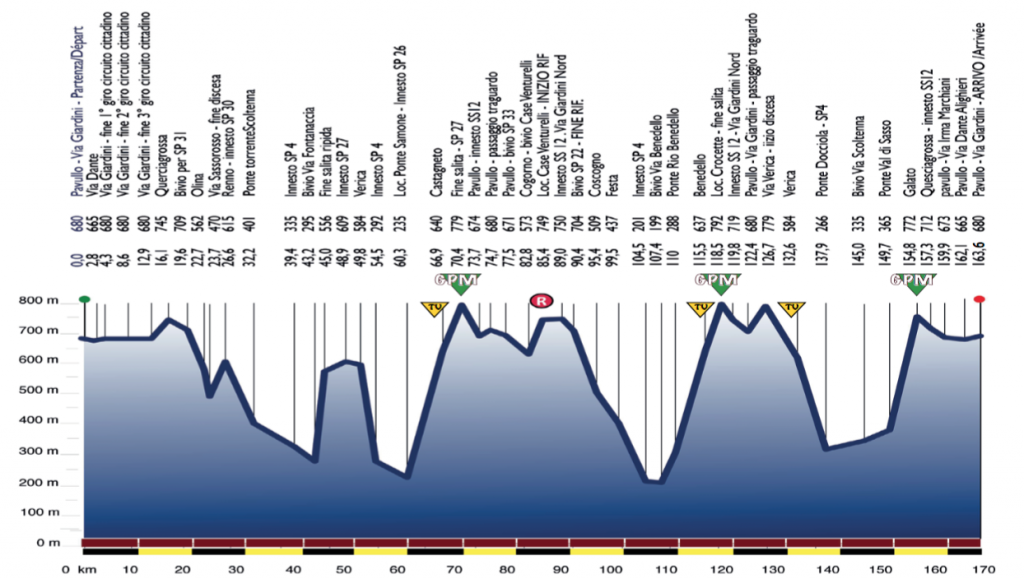 coppi4
