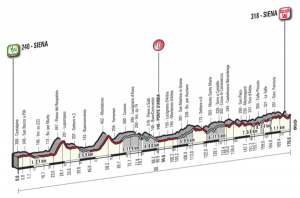strade 2