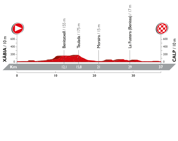 CRI VUELTA 1
