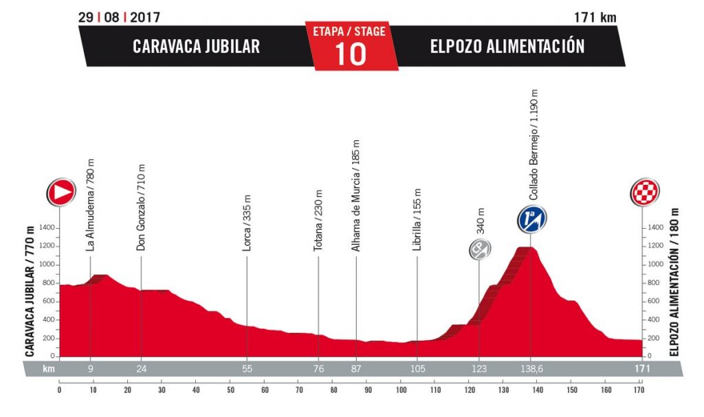 vuelta 2017 10