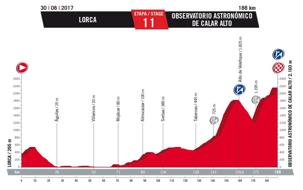 vuelta 2017 11