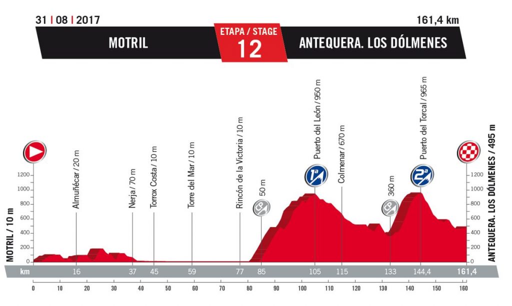 vuelta 2017 12