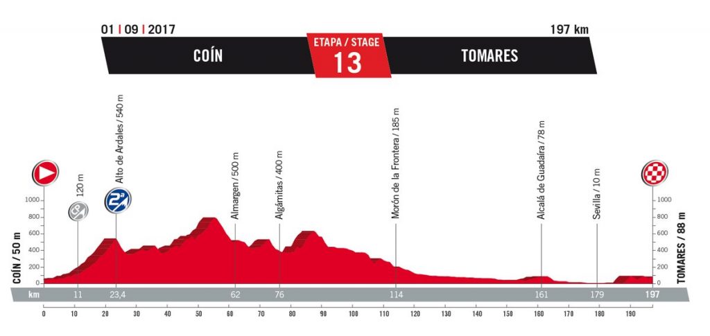 vuelta 2017 13