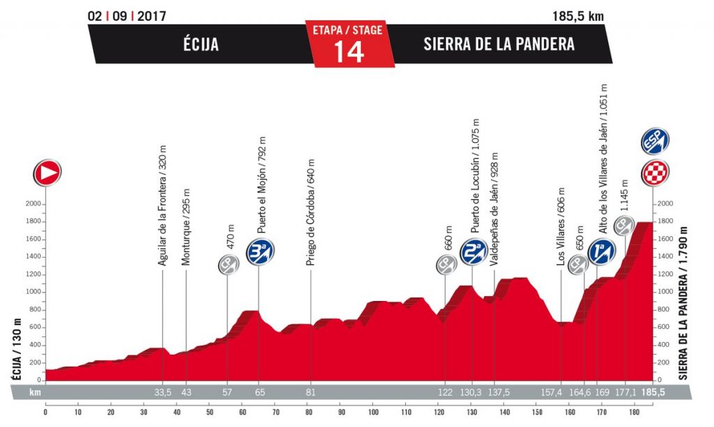 vuelta 2017 14