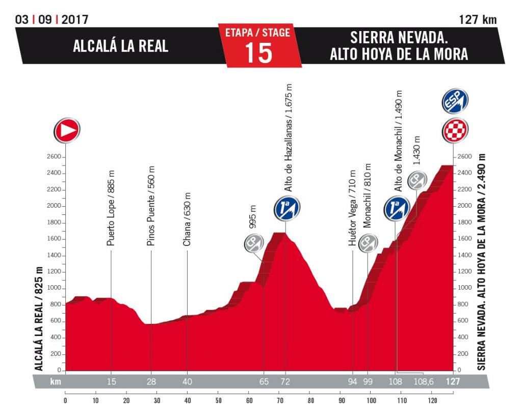 vuelta 2017 15