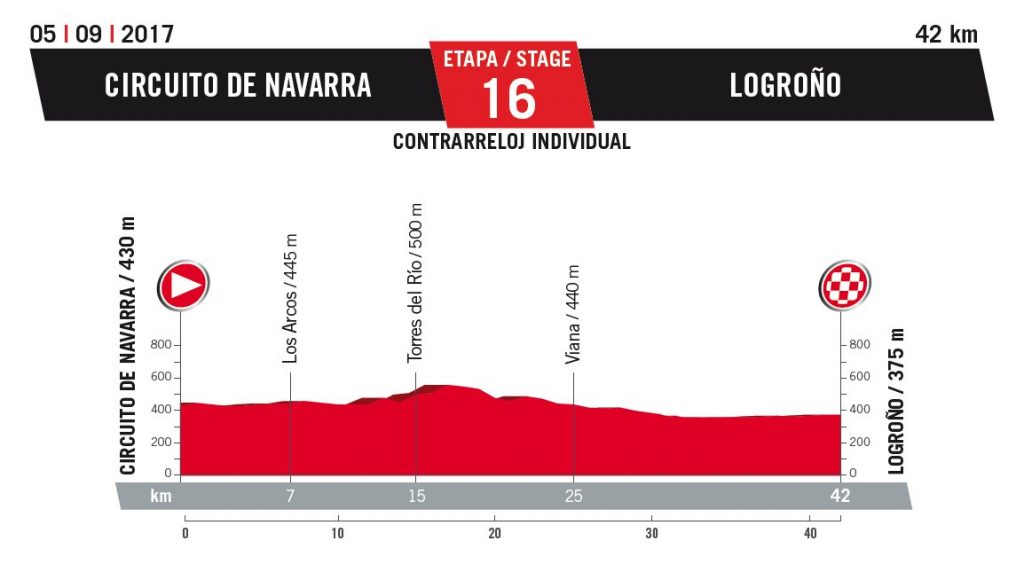 vuelta 2017 16