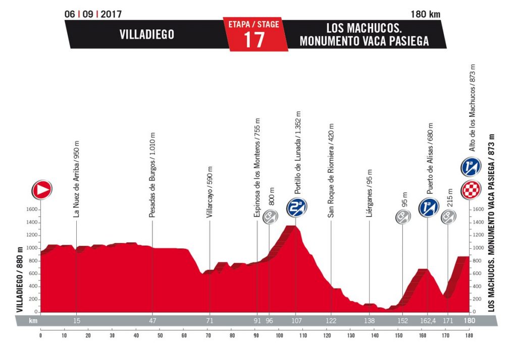 vuelta 2017 17