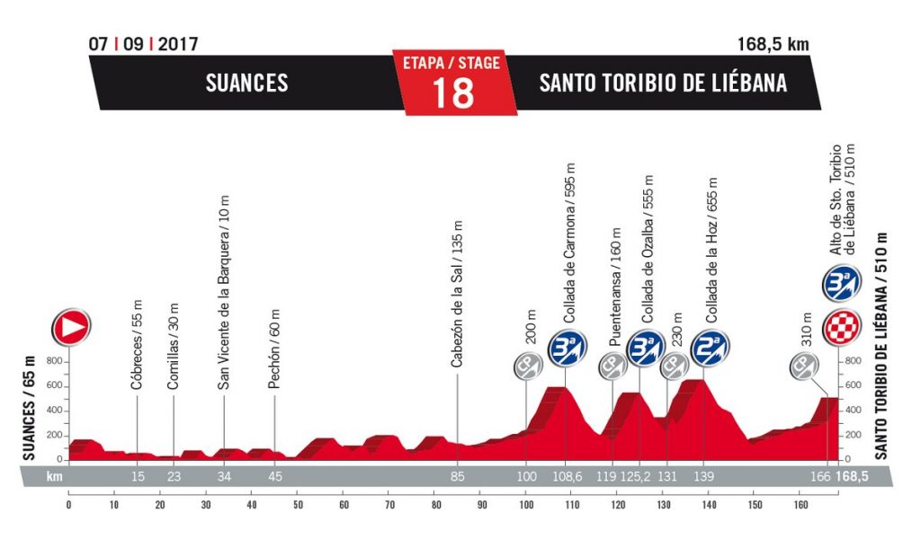 vuelta 2017 18