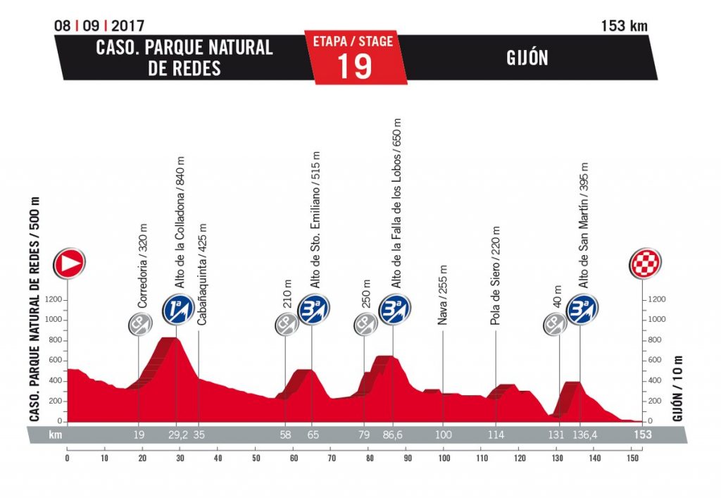 vuelta 2017 19