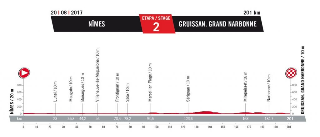 vuelta 2017 2