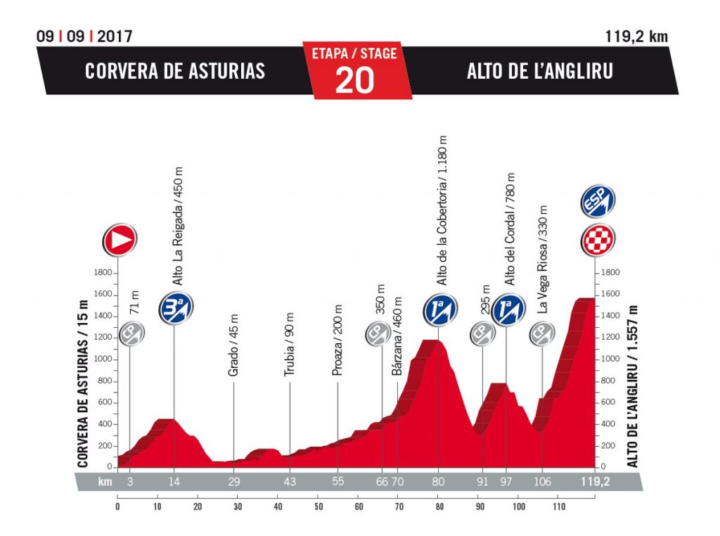 vuelta 2017 20