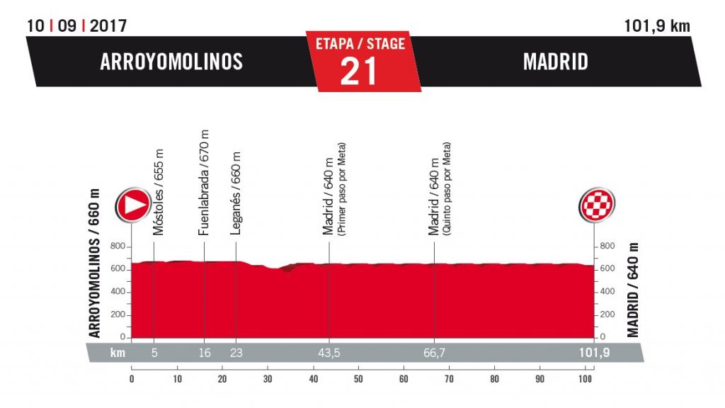 vuelta 2017 21