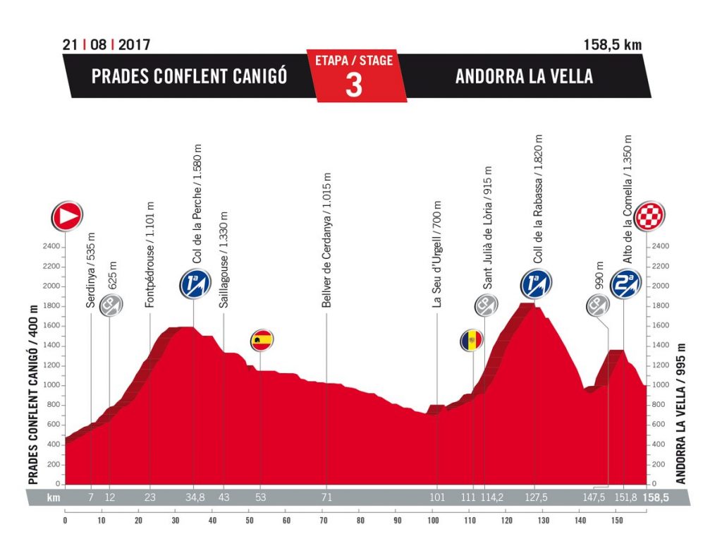 vuelta 2017 3