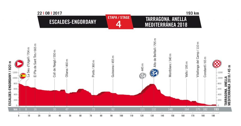 vuelta 2017 4