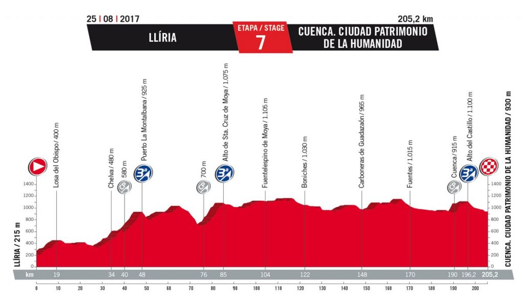 vuelta 2017 7