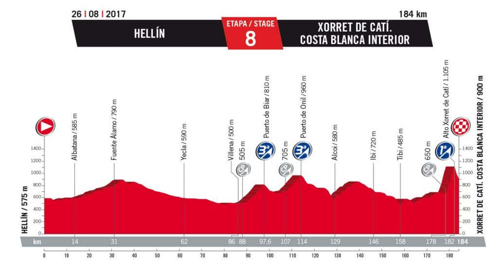 vuelta 2017 8