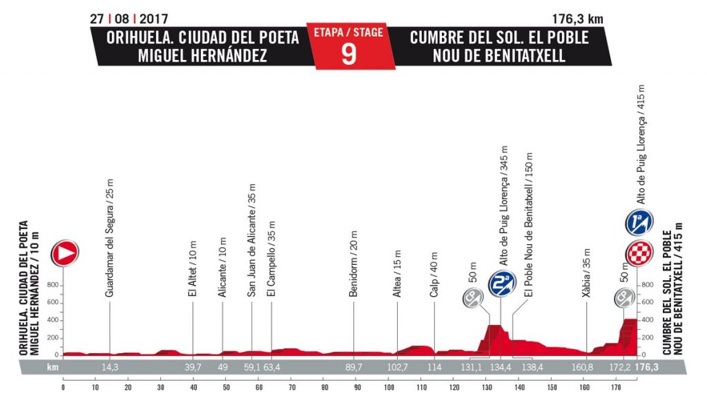 vuelta 2017 9