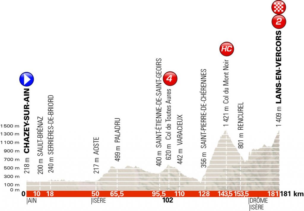 Dauphine 18 4