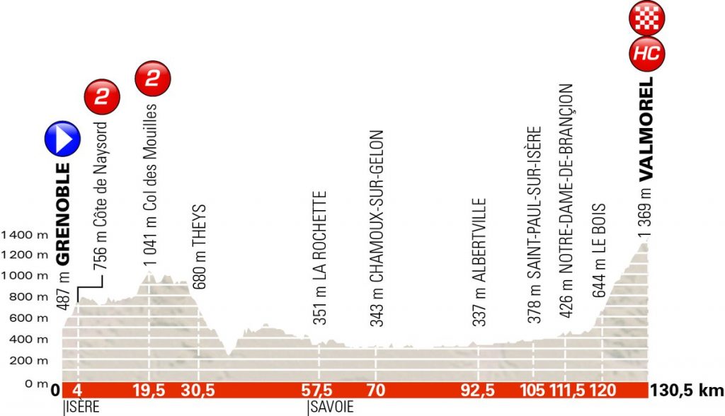 Dauphine 18 5