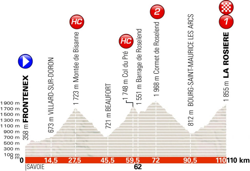 Dauphine 18 6