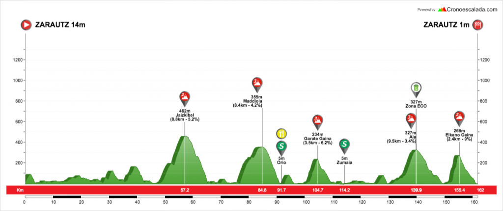 Itzulia 18 1